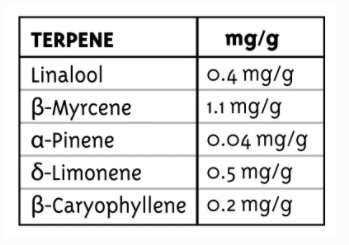 terpenes emerald fire OG Humboldt seed company